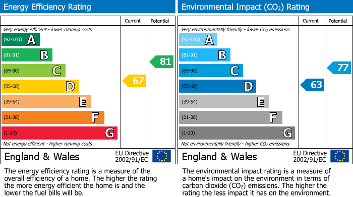 EPC for Cheshunt, Waltham Cross, Hertfordshire