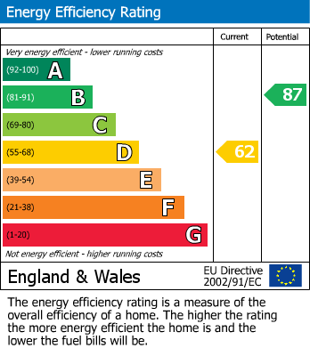 EPC for Auckland Close, Enfield, Greater London