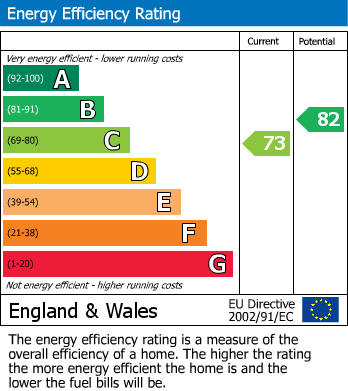 EPC for Cheshunt, Waltham Cross, Hertfordshire