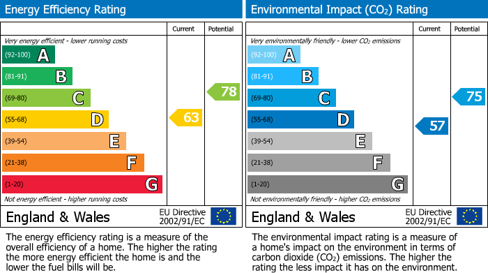 EPC for Cheshunt, WALTHAM CROSS, Hertfordshire