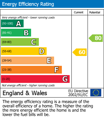 EPC for Cheshunt, Waltham Cross, Hertfordshire