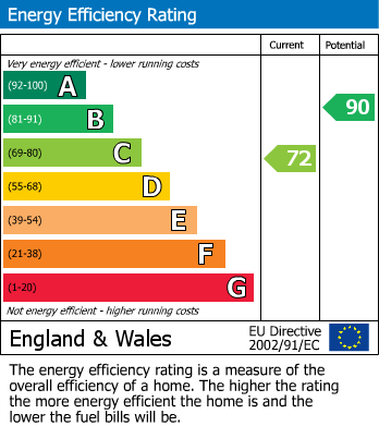 EPC for Cheshunt, Waltham Cross, Hertfordshire