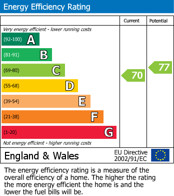 EPC for Cheshunt, Waltham Cross, Hertfordshire