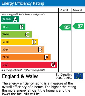 EPC for Cheshunt, Waltham Cross, Hertfordshire