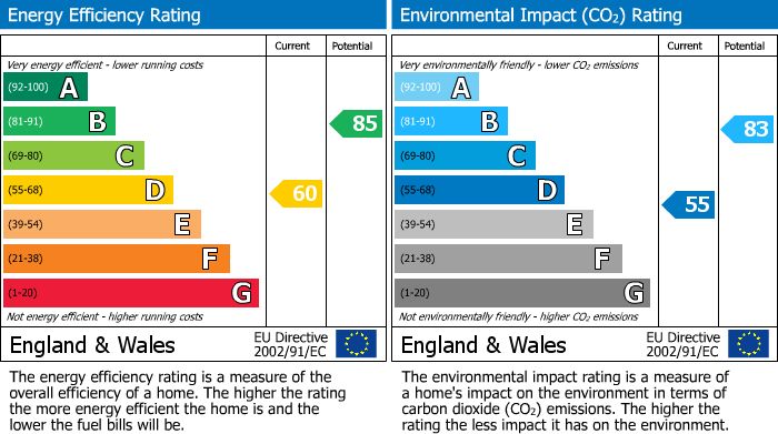 EPC for Cheshunt, Waltham Cross, Hertfordshire