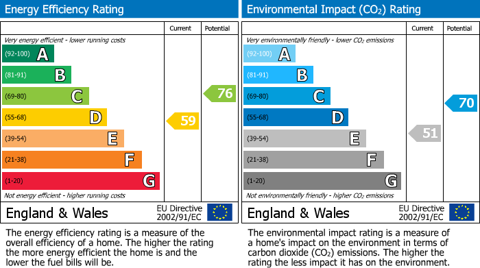 EPC for Cheshunt, Waltham Cross, Hertfordshire