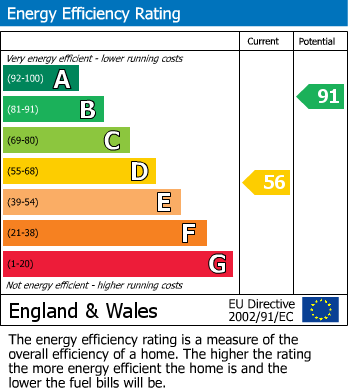 EPC for Harriescourt, Waltham Abbey, Essex