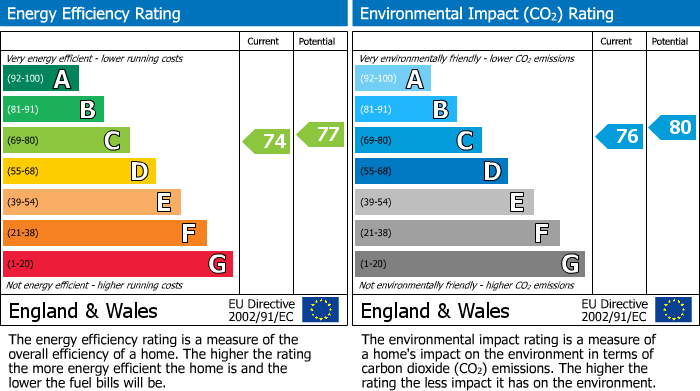 EPC for Cheshunt, Hertfordshire