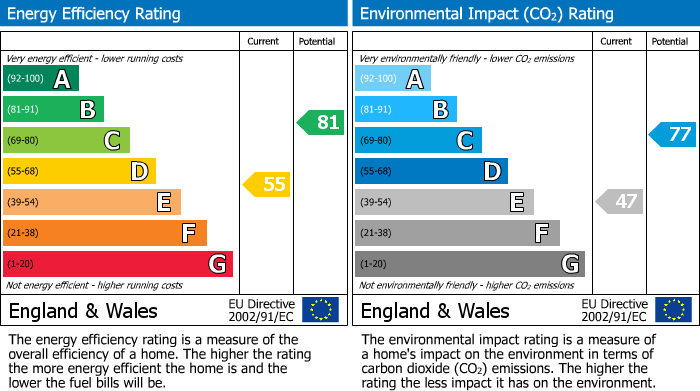 EPC for Cheshunt, Waltham Cross, Hertfordshire