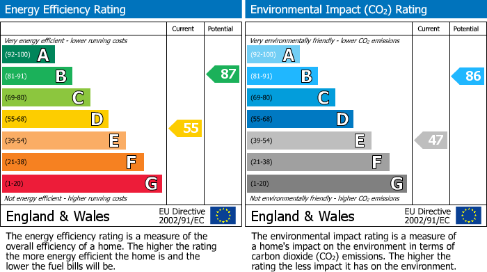 EPC for Cheshunt, Waltham Cross, Hertfordshire