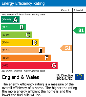 EPC for Old Nazeing Road, Broxbourne, Essex
