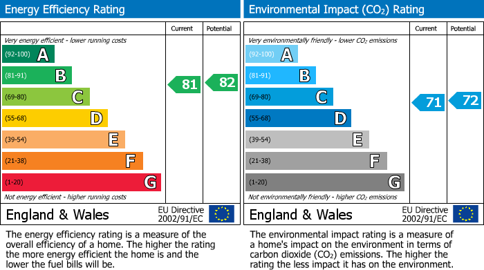 EPC for Turnford, Broxbourne, Hertfordshire